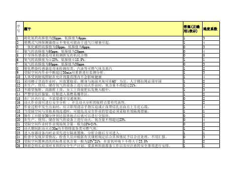 仪表消防气防-判断