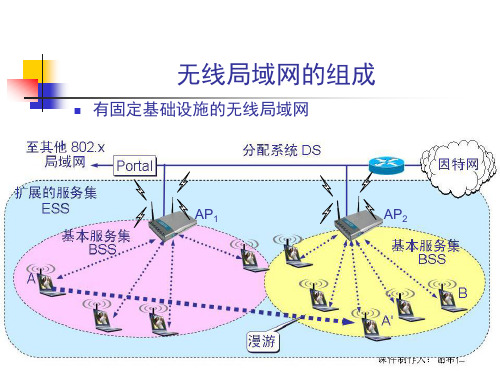 无线网络IPV6