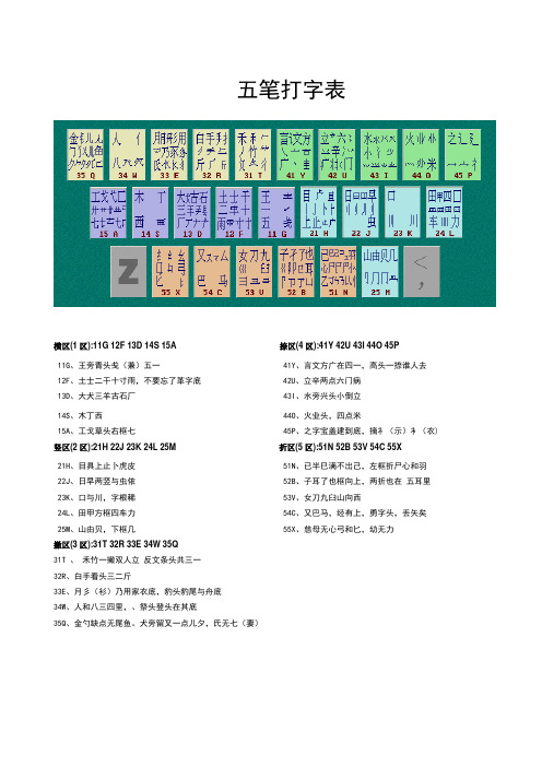 五笔打字表