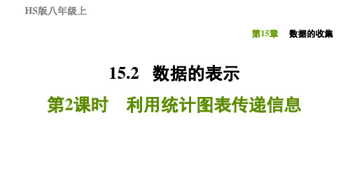 15.2.2利用统计图表传递信息-2020秋华师版八年级数学上册习题课件(共20张PPT)