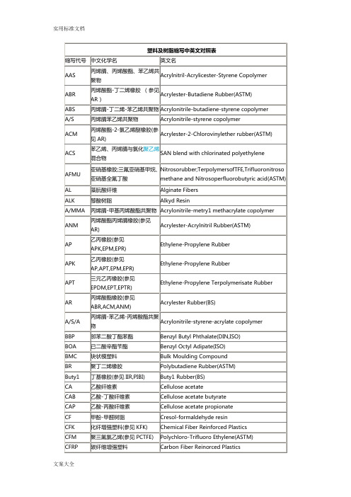 塑料及树脂缩写中英文对照表