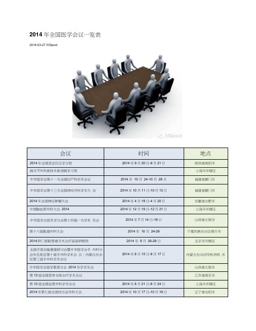 2014届全国医学会议一览表