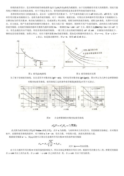 弹簧疲劳