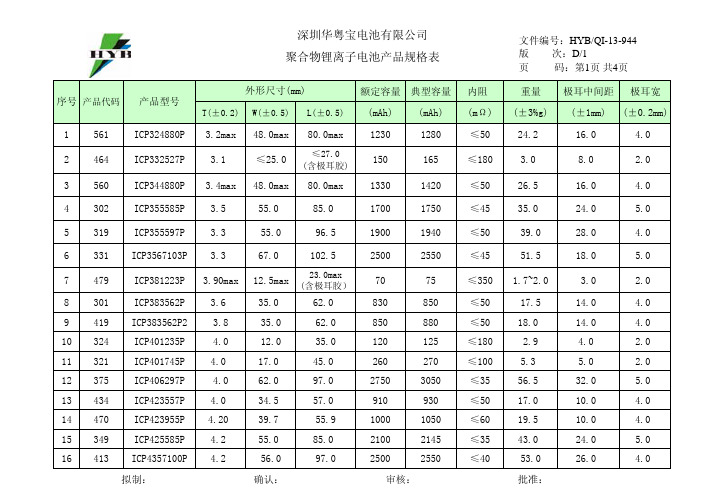 聚合物规格表10.31