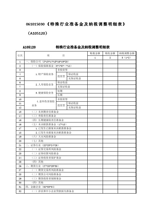 《特殊行业准备金及纳税调整明细表》(A105120)