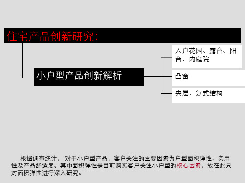 小户型面积赠送深度研究精品PPT课件