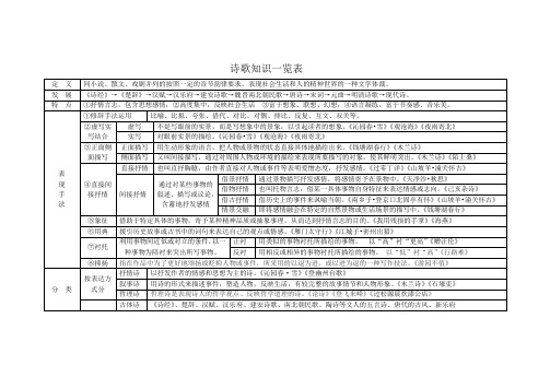 诗歌知识一览表