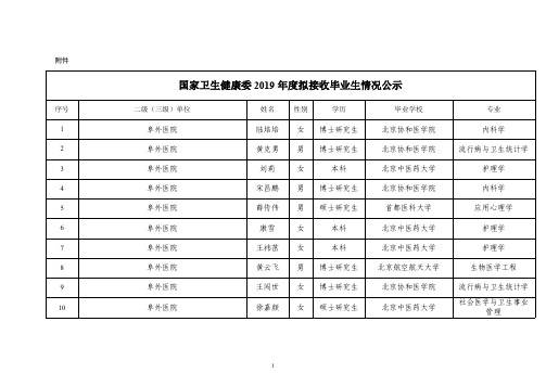 国家卫生健康委2019年度拟接收毕业生情况公示