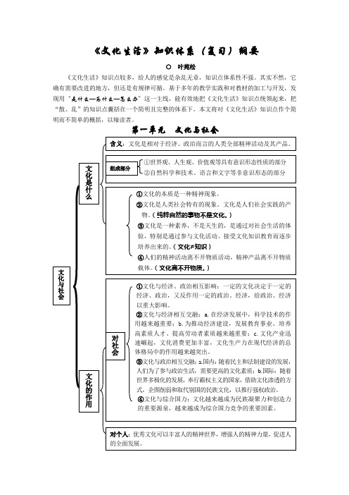 《文化生活》知识体系A4版