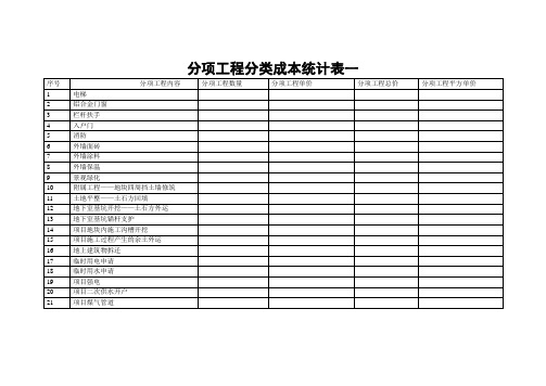 分项工程分类成本统计表