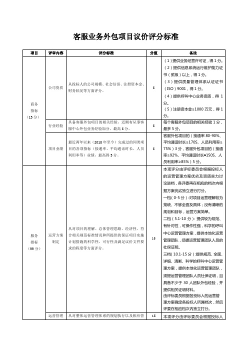 客服业务外包项目议价评分标准