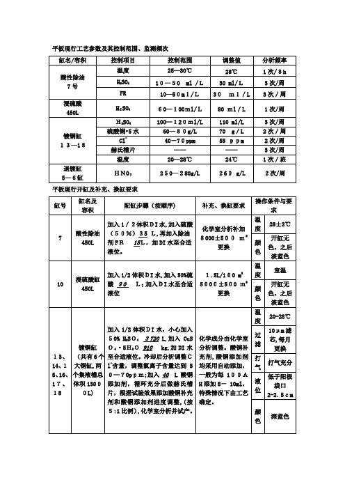 PCB电镀沉铜药水控制工艺