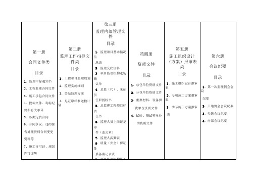 监理单位档案盒标签(全套)