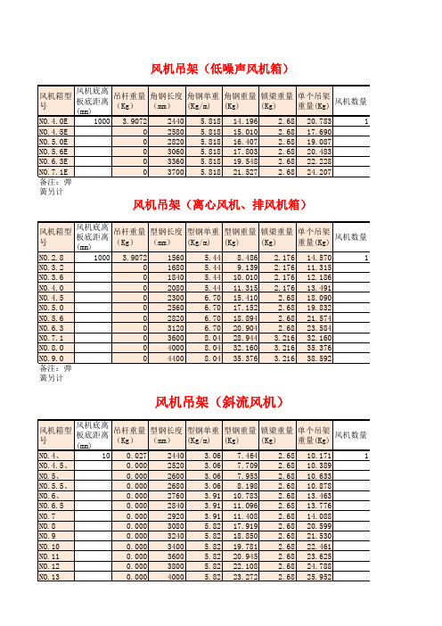 12N5-2_通风与防排烟工程支吊架重量计算表