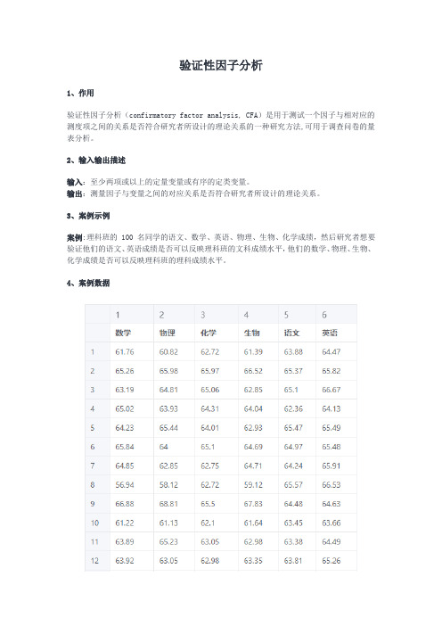 SPSS验证性因子怎么做？附案例讲解一文搞懂 