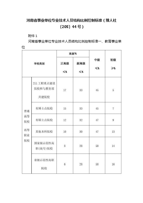 河南省事业单位专业技术人员结构比例控制标准（豫人社〔205〕44号）