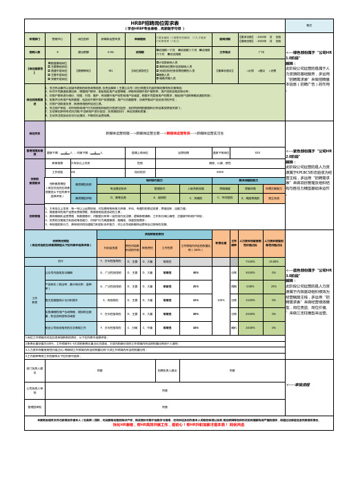 智能HRBP招聘需求申请表(DYS应用版)