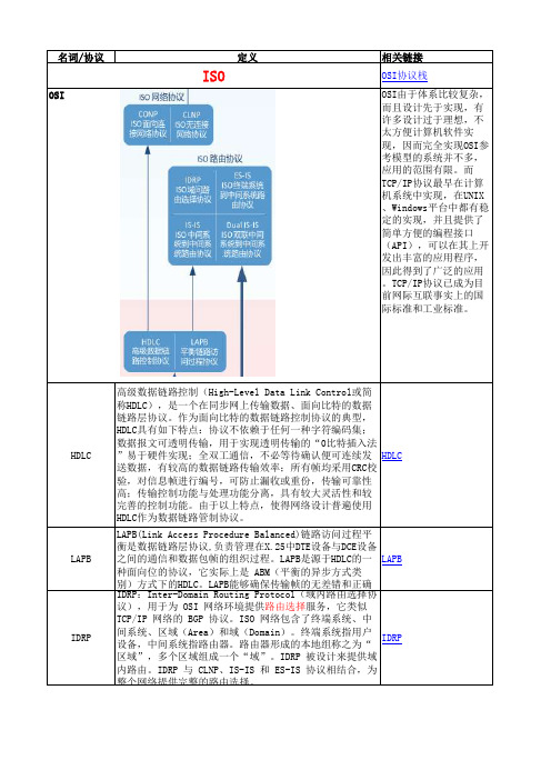 OSI网络协议