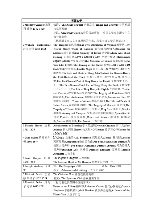 英国文学主要人物及其代表作