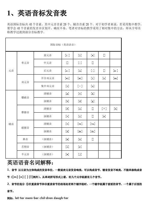 英语音标发音表及发音规则