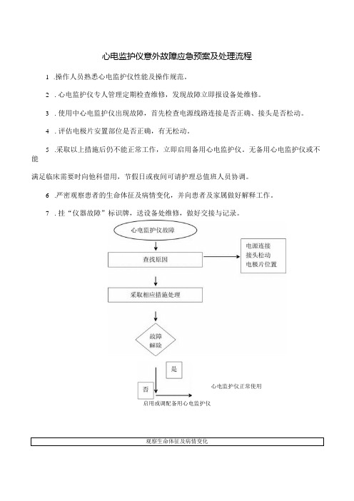 心电监护仪意外故障应急预案及处理流程