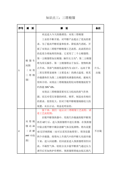 煤化工技术专业《双效三塔精馏制作说明》