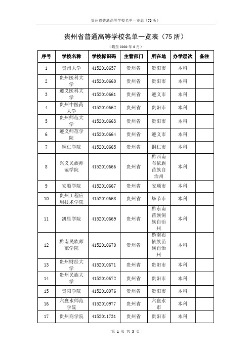 贵州省普通高等学校名单一览表(75所)