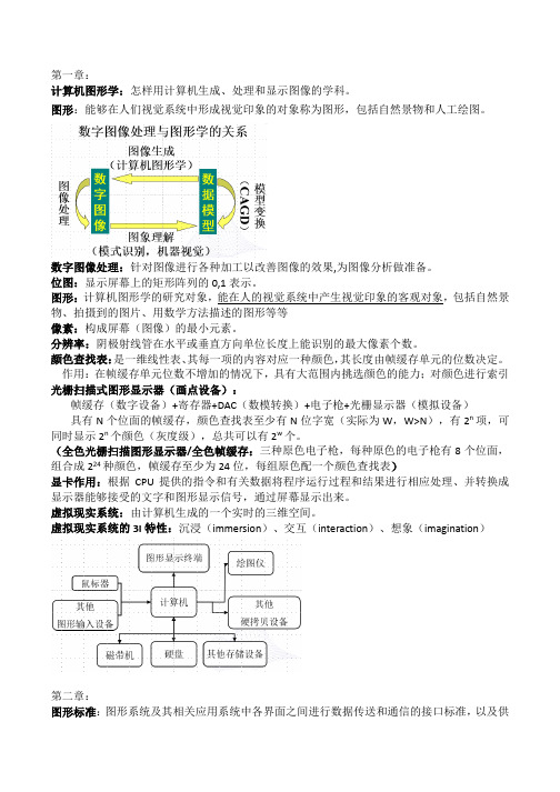 计算机图形学名词解释