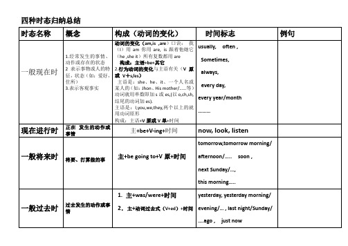 小学英语四种时态归纳总结