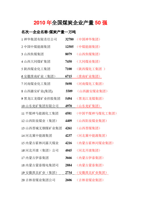 2010全国煤炭企业产量50强名单[1]