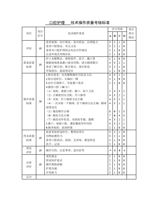 口腔护理   技术操作质量考核标准