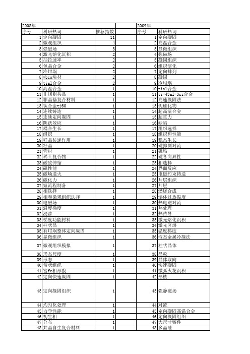 【国家自然科学基金】_定向凝固组织_基金支持热词逐年推荐_【万方软件创新助手】_20140730