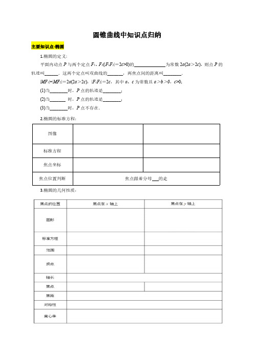 《圆锥曲线》知识点归纳