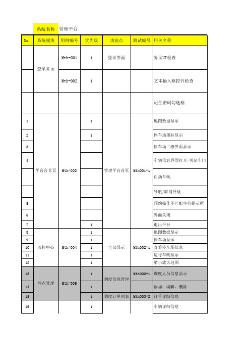 测试用例_web管理平台