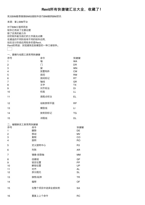 Revit所有快捷键汇总大全，收藏了！