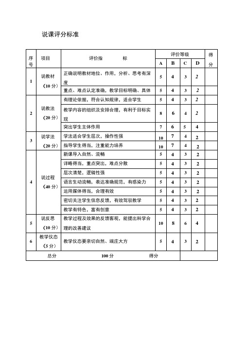 钢铁冶炼专业教师面试试题及评分.docx