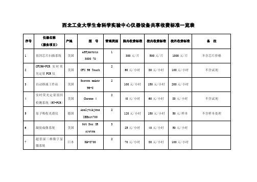 西北工业大学生命科学实验中心仪器设备共享收费标准一览表