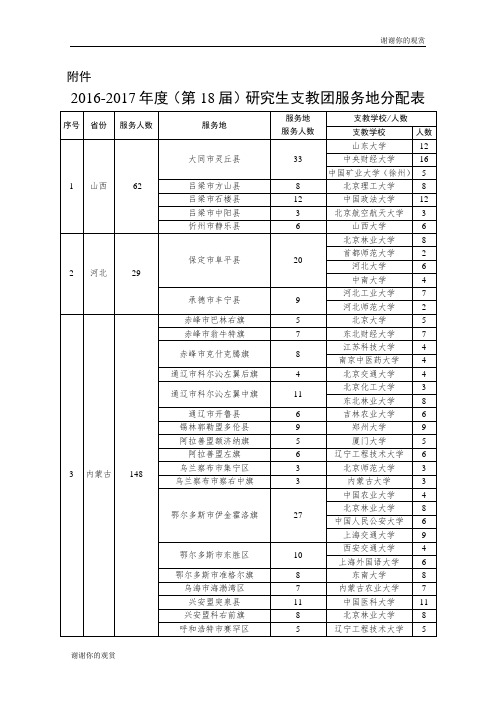 度(第18届)研究生支教团服务地分配表 .doc