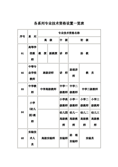 中国专业技术资格系列设置表