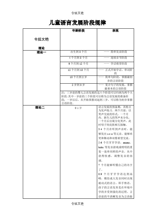 学前儿童语言发展规律及特点之令狐文艳创作