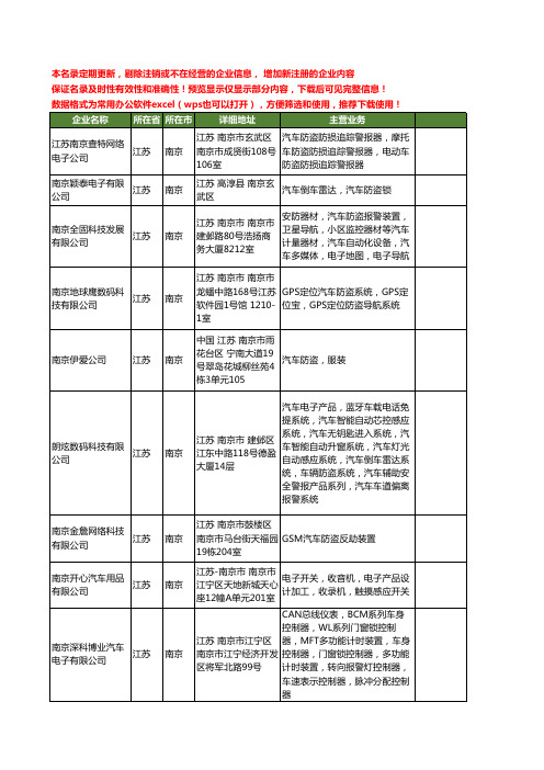 新版江苏省南京汽车防盗工商企业公司商家名录名单联系方式大全18家