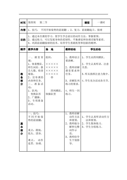 不同开始姿势的前滚翻