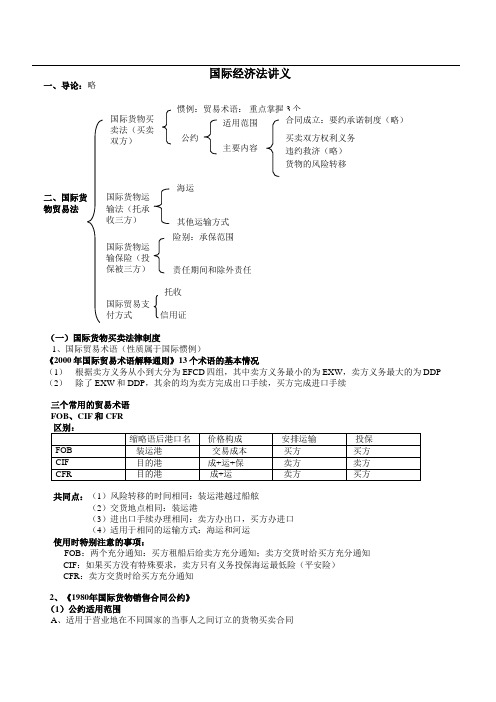 09海天强化班杨帆(女)国际经济法讲义