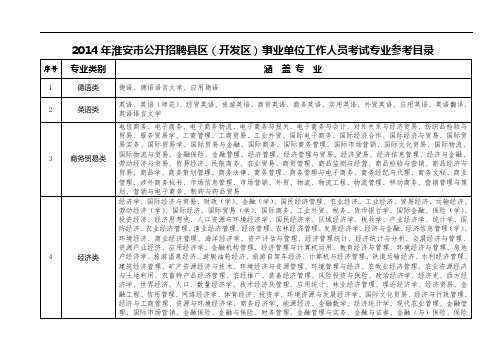 2014年淮安市公开招聘县区(开发区)事业单位工作人员考试...