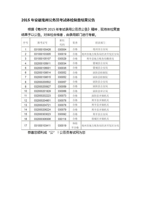 2015年安徽亳州公务员考试体检复查结果公告