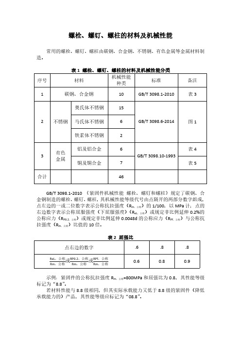 螺栓、螺钉、螺柱的材料及机械性能