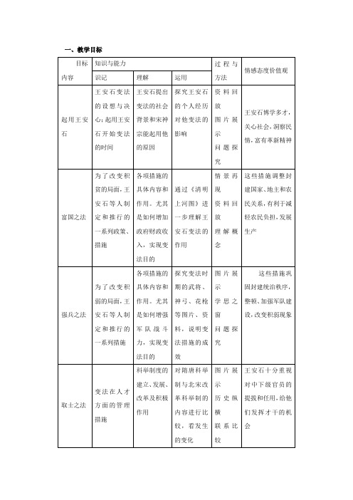 高二历史：4.2《王安石变法的主要内容 》教案(新人教版选修1)