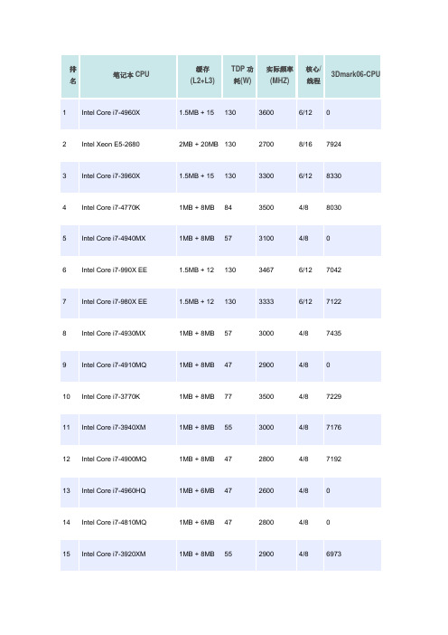 笔记本CPU性能排名