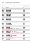 医疗设备管理分类代码及财政部分类代码对照表