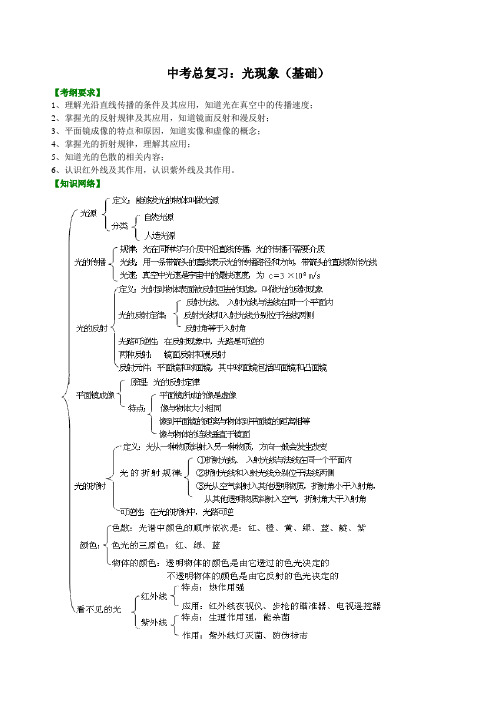 中考物理总复习：光现象(基础)知识讲解及答案